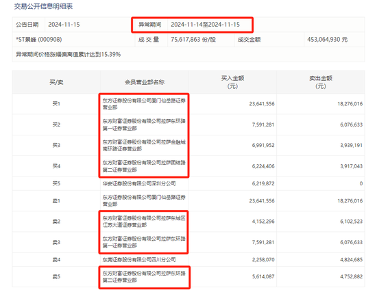 *ST景峰11月18日停牌核查，股价异动再次引发深交所重点监控  第2张