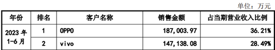 IPO过会逾2年终止注册！实控人100%控股  第8张