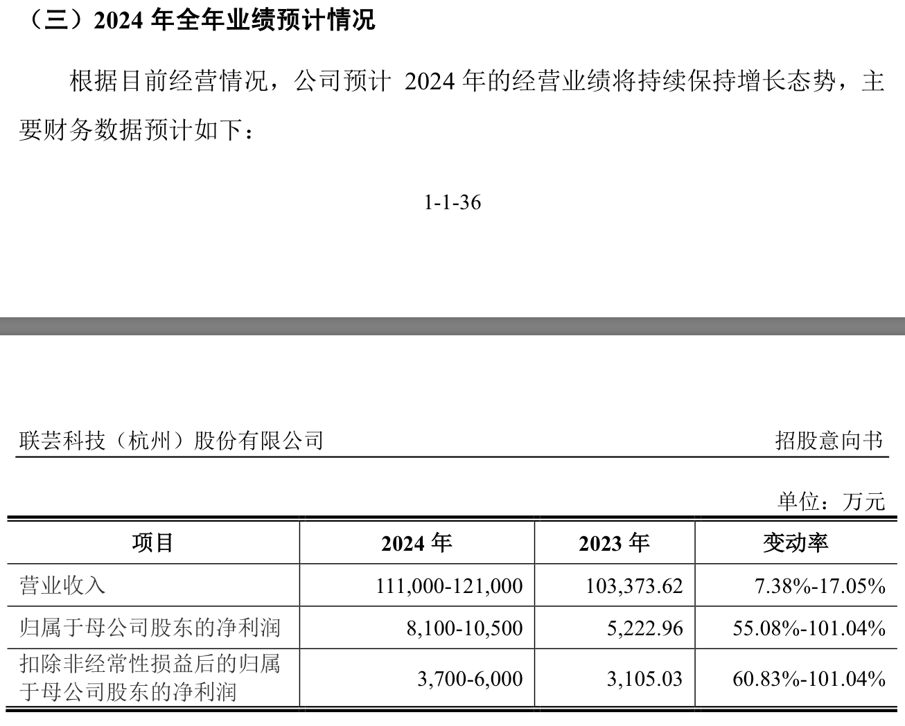 本周三只新股可申购：联芸科技发行市盈率达166.67倍  第3张