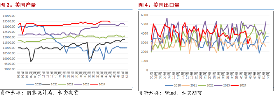 长安期货范磊：动能缺失，油价或维持弱势运行  第4张