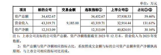 扣非净利连亏9年，这家公司又搞资产重组  第2张