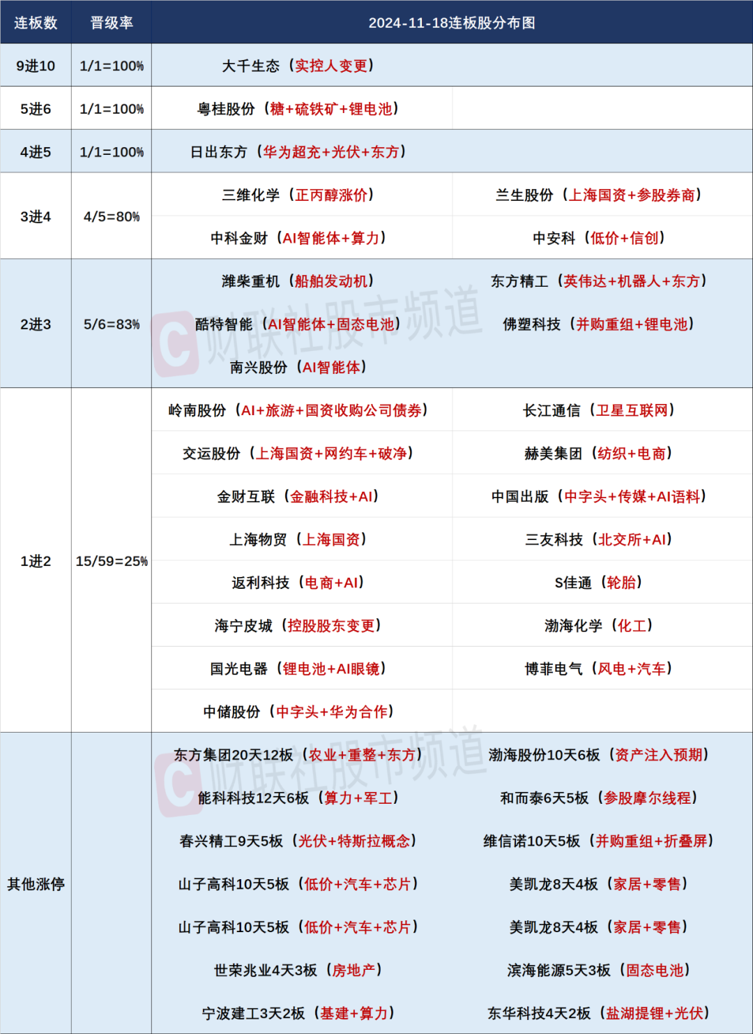 晚报| 中央空管委即将在六个城市开展eVTOL试点！高盛又发声了！11月18日影响市场重磅消息汇总  第4张