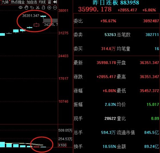 晚报| 中央空管委即将在六个城市开展eVTOL试点！高盛又发声了！11月18日影响市场重磅消息汇总  第6张