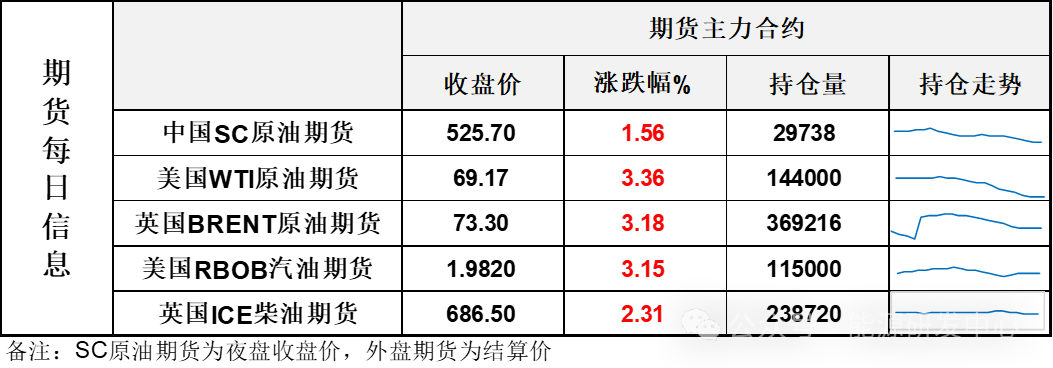 突发！油价深夜大涨3% 挪威最大的油田意外停产 推动原油重回多空相持格局  第3张