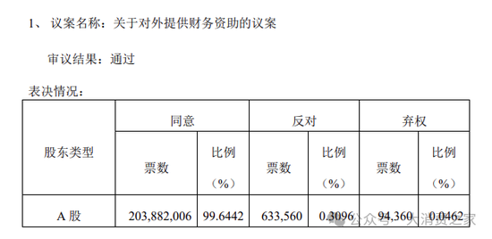 来伊份对外财务资助、费用率远超同行！施永雷面临产品质量考验