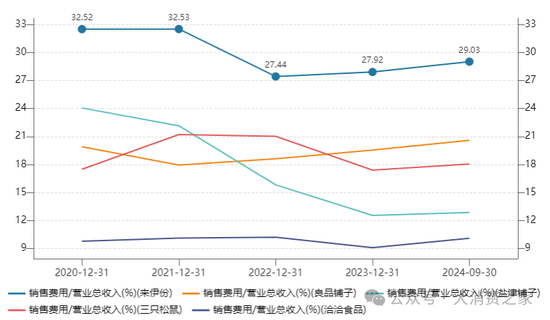 来伊份对外财务资助、费用率远超同行！施永雷面临产品质量考验  第6张