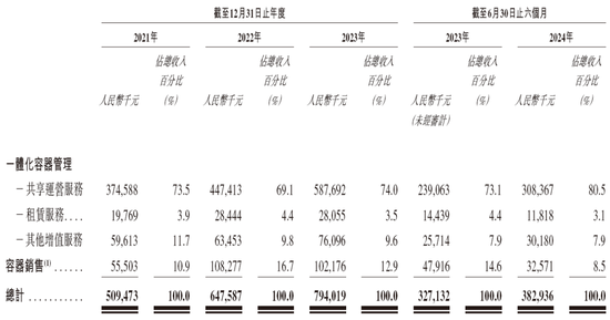 优乐赛，来自江苏苏州，递交IPO招股书，拟赴香港上市，中信建投独家保荐  第5张