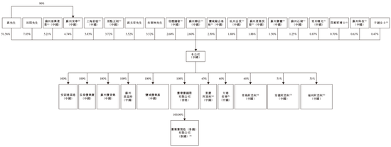 优乐赛，来自江苏苏州，递交IPO招股书，拟赴香港上市，中信建投独家保荐  第6张