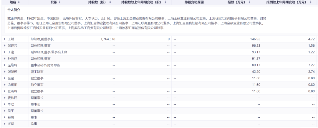 突发！上海老牌国企董事长 因个人原因辞职！任期刚刚过半  第4张