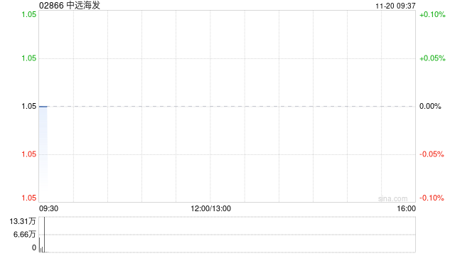 中远海发公布约14.48亿股限售股将于11月25日上市流通