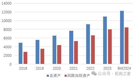 融资110亿！快速成长的成都银行，如何解决资本约束烦恼？  第3张