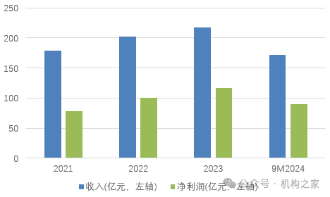 融资110亿！快速成长的成都银行，如何解决资本约束烦恼？  第4张