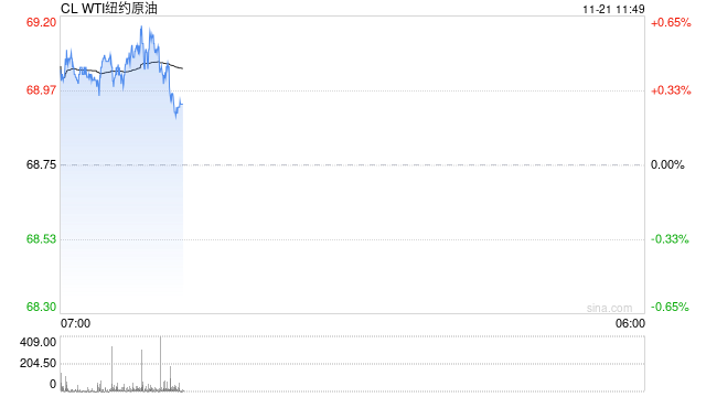 光大期货：11月21日能源化工日报