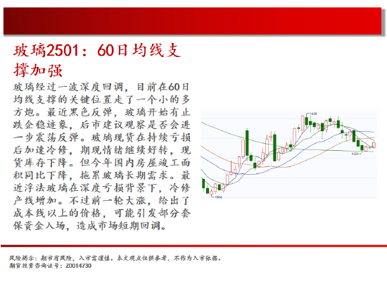 中天期货:棕榈开始补跌 60日均线反弹  第9张