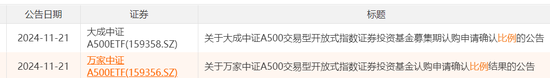 公募密集布局！增量资金，来了  第2张