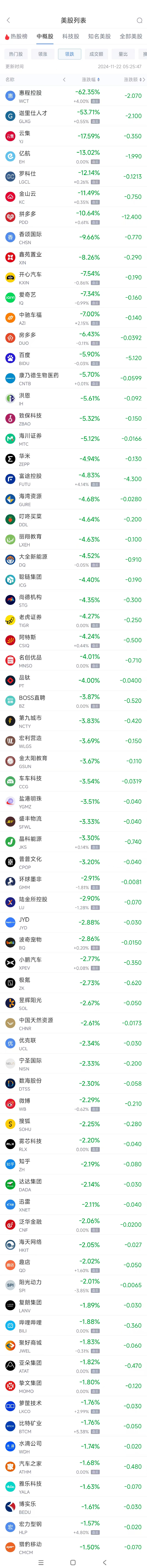 周四热门中概股涨跌不一 台积电涨1.5%，拼多多跌10.6%  第2张