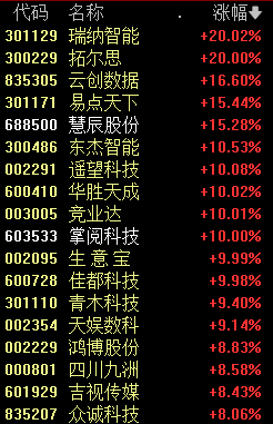 刚刚，A股罕见一幕，00、11、22、33......  第4张