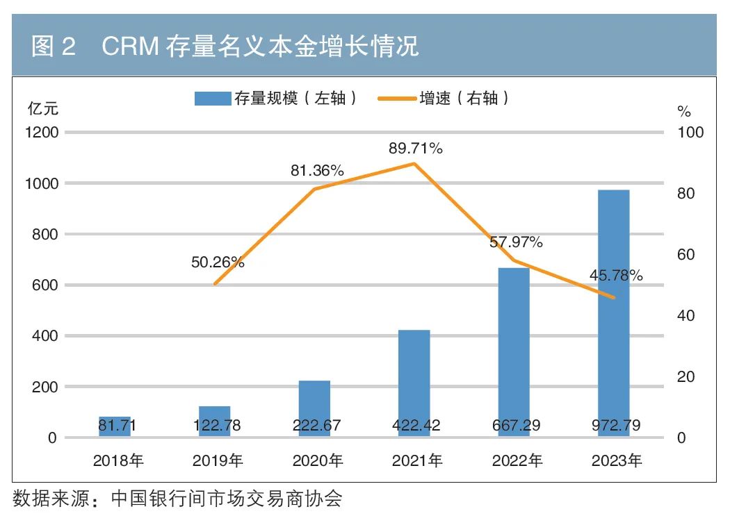 基于保险思维推动信用衍生品市场发展  第2张