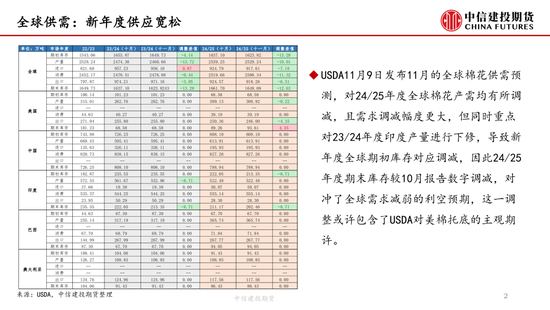 【月度策略】棉花：驱动缺失下的震荡行情  第4张