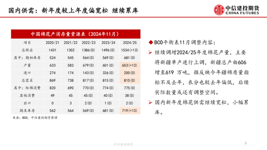 【月度策略】棉花：驱动缺失下的震荡行情  第5张