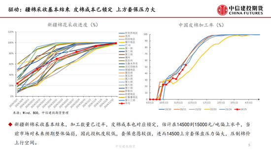 【月度策略】棉花：驱动缺失下的震荡行情  第7张