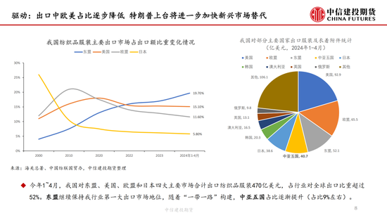 【月度策略】棉花：驱动缺失下的震荡行情  第10张