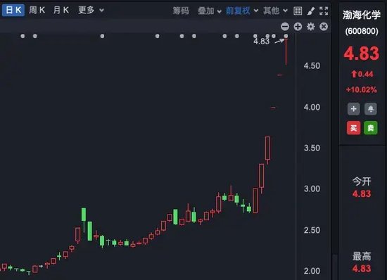 理性投资！多只大牛股，提示风险！  第2张