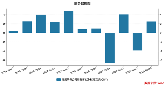 暴涨766%！海能达，彻底爆了！  第6张