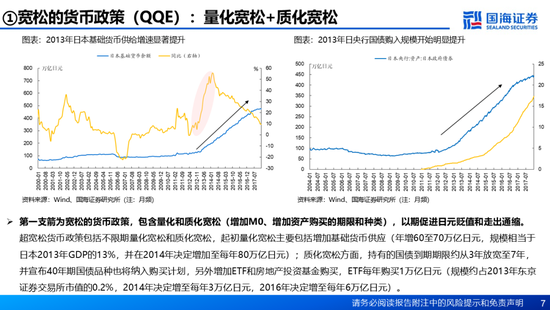 国海证券：A股能演绎2013年以来的日本股市长牛吗？——2013年至今日本宏观和股市复盘  第7张