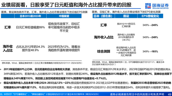 国海证券：A股能演绎2013年以来的日本股市长牛吗？——2013年至今日本宏观和股市复盘  第49张