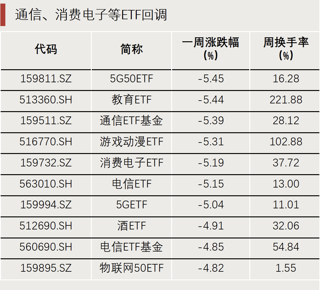 “抄底”资金，出手了！  第2张