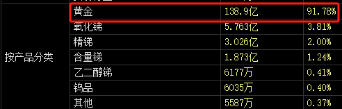 突然涨停！发现6000亿黄金？知名A股回应一切  第4张