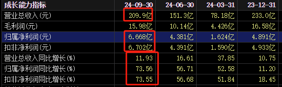 突然涨停！发现6000亿黄金？知名A股回应一切  第5张