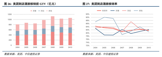 中信建投港股及美股2025年投资策略：中概科技更积极表现，美股科技盛宴仍未落幕  第5张