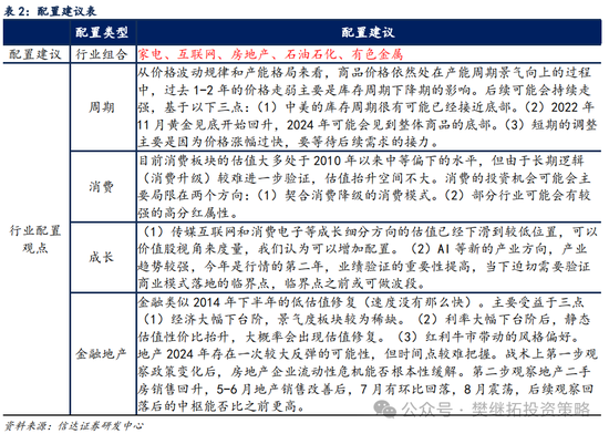 信达策略短期降温，但牛市根基还在  第5张