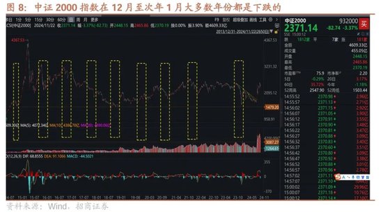 招商策略：市场调整怎么看，后续市场如何演绎？  第8张