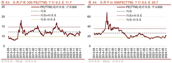 招商策略：市场调整怎么看，后续市场如何演绎？  第31张