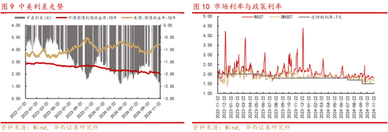 华西策略：新质牛2.0阶段 把长期资金入市的堵点打通  第5张