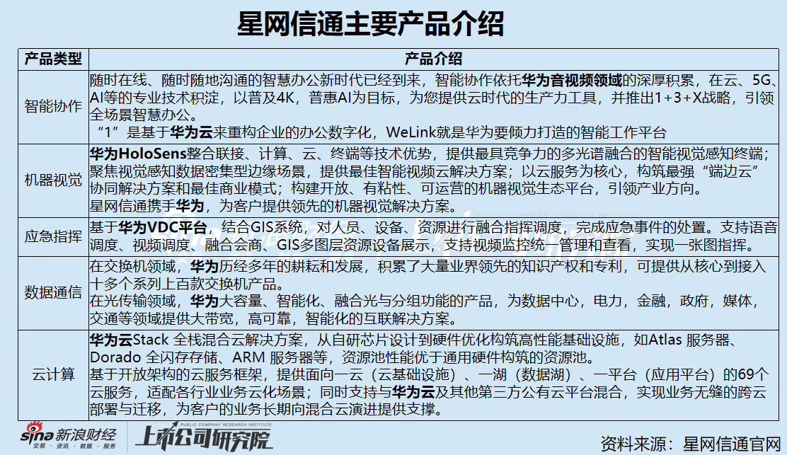 邦彦技术三季度增收不增利处于盈亏平衡边缘 重大资产重组后或成为华为概念股