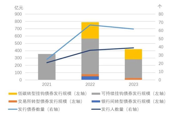 中国转型债券白皮书  第2张