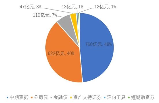 中国转型债券白皮书  第3张