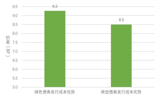 中国转型债券白皮书  第6张