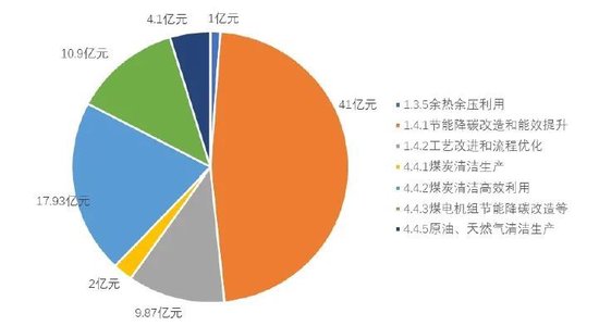 中国转型债券白皮书  第7张