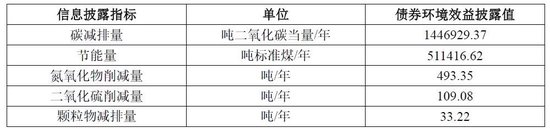 中国转型债券白皮书  第9张