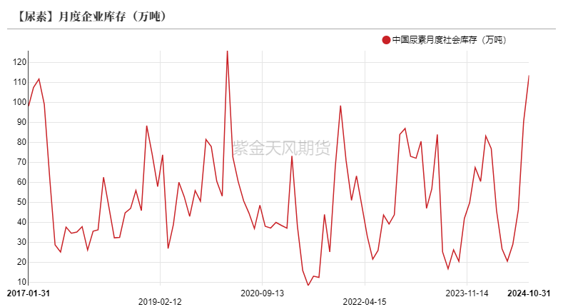 尿素：消息刺激过后仍是平静  第20张