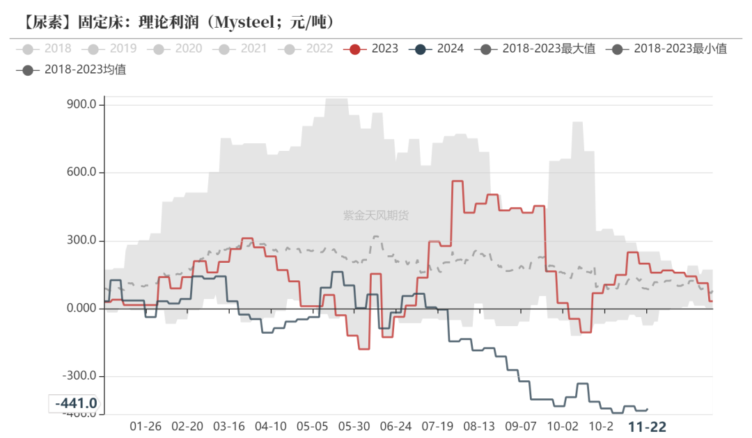 尿素：消息刺激过后仍是平静  第23张