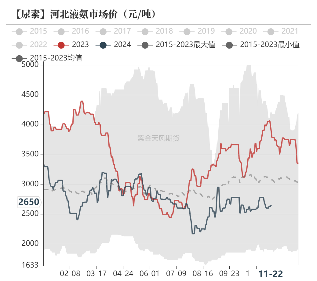 尿素：消息刺激过后仍是平静  第52张