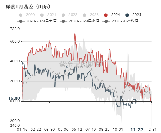 尿素：消息刺激过后仍是平静  第58张