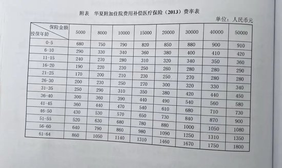 “人都傻了”！每年7000元连交10年保险 重病住院却被告知无法理赔 涉及知名保险巨头！  第2张