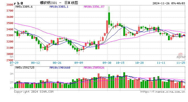 光大期货：11月26日矿钢煤焦日报  第2张